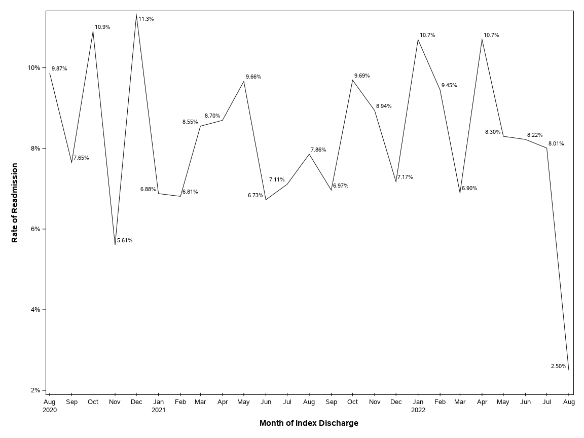 The SGPlot Procedure